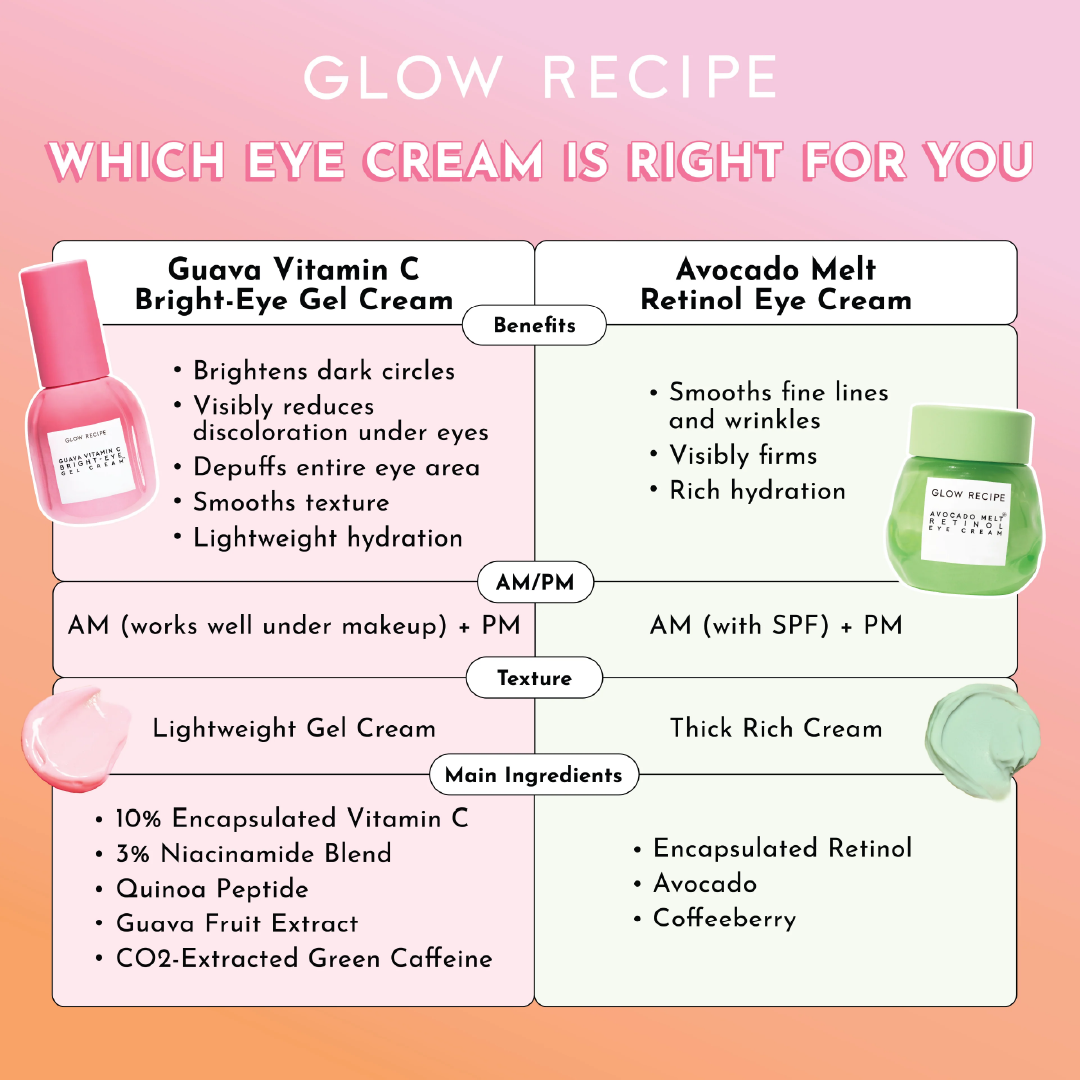 Guava Vitamin C Bright-Eye Gel Cream